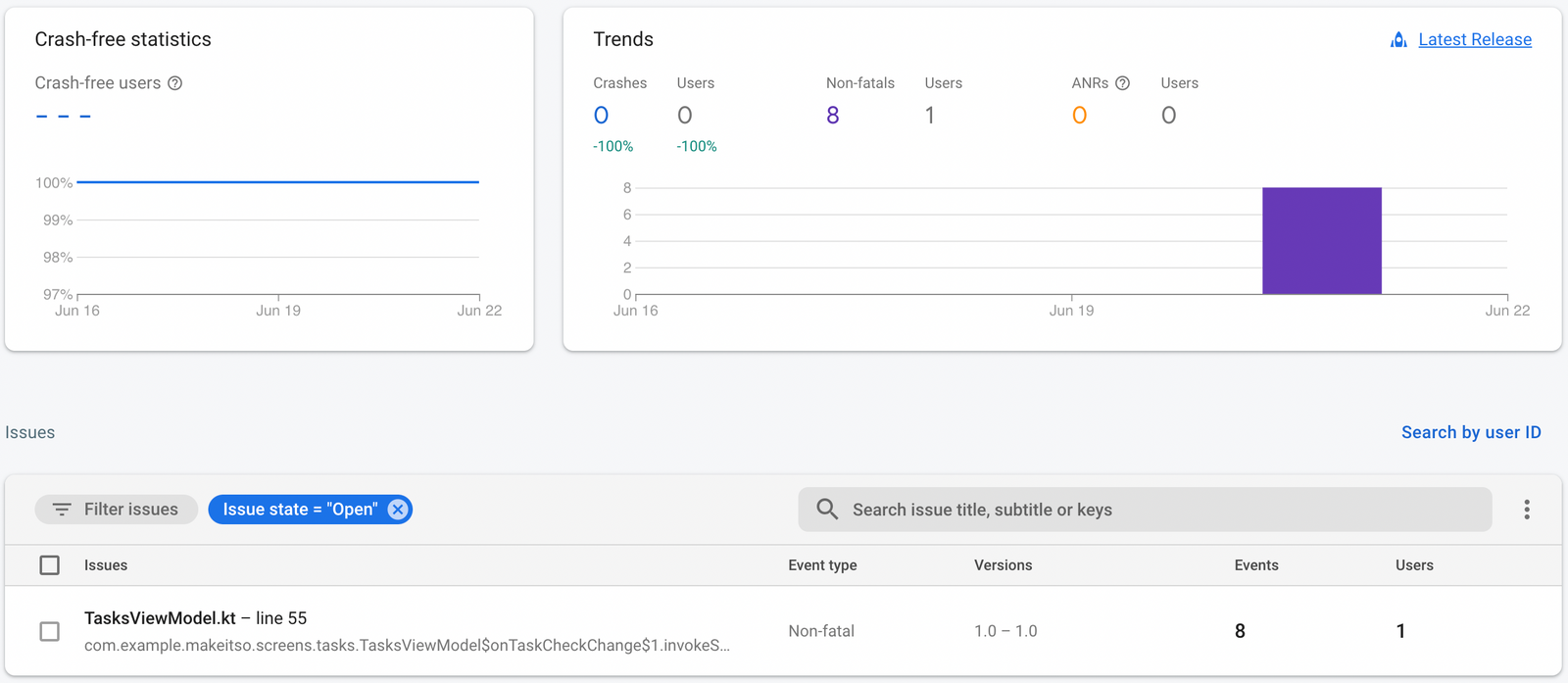 Crashlytics dashboard