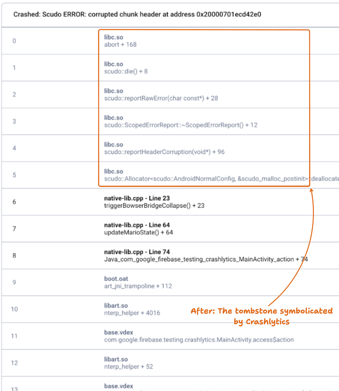 After: The tombstone, symbolicated by the Crashlytics pipeline