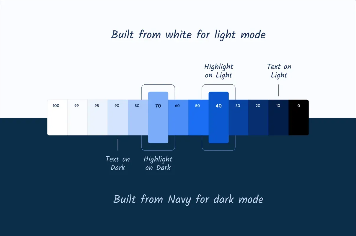 A range of blues that represent the new color system