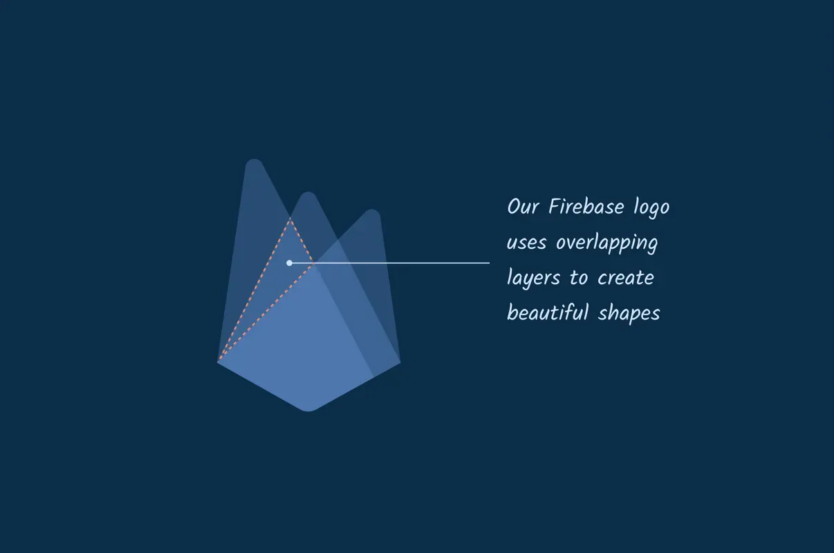 A Firebase logo made up of different layers of translucent blue. It demonstrates all the shapes made by the overlapping layers