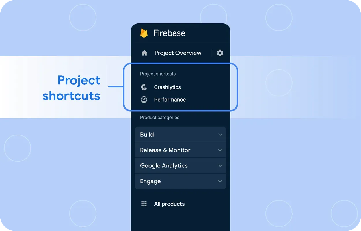 A graphic of the Firebase Console Navigation bar that shows a projects shortcuts section showcasing only two products: Crashlytris and Performance