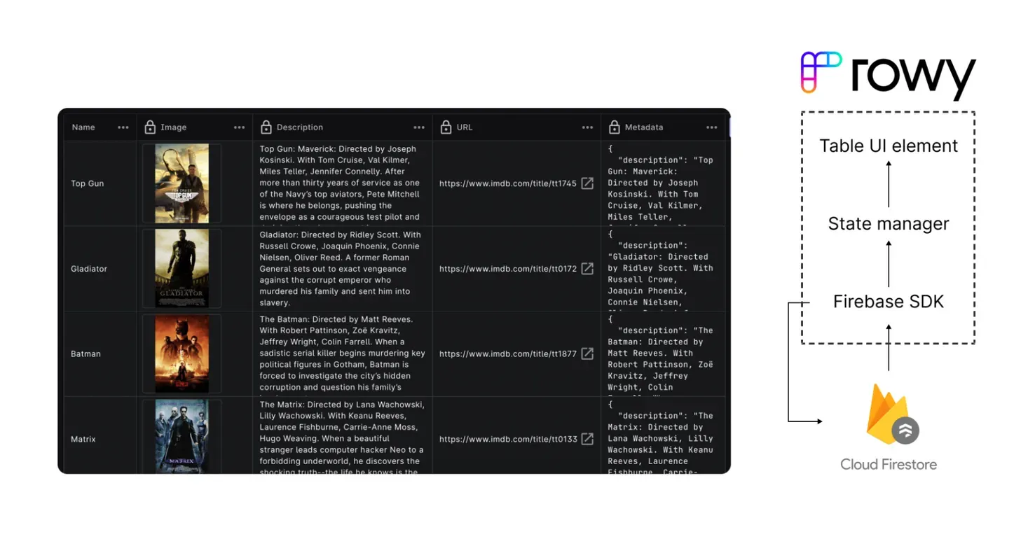 Realtime collaboration on spreadsheet-UI connected to Firestore Snapshot Listeners