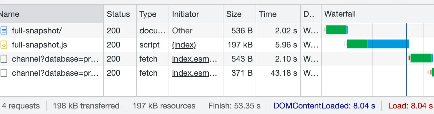 A screenshot of the Chrome DevTools Network panel showing the information detailed below.