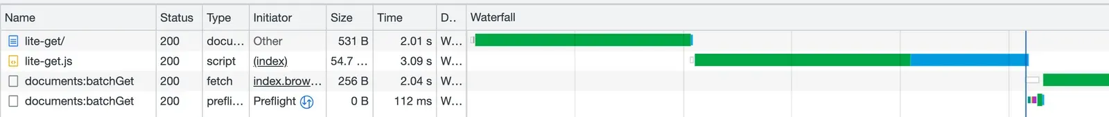 A screenshot of the Chrome DevTools Network panel showing the information detailed below.