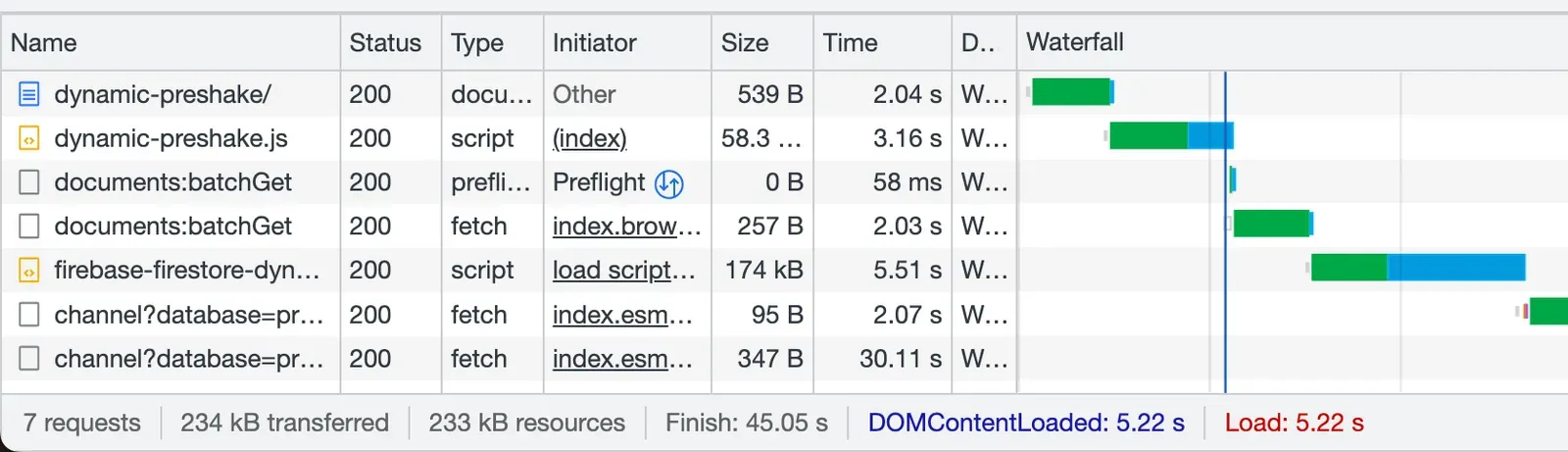 A screenshot of the Chrome DevTools Network panel showing the information detailed below.