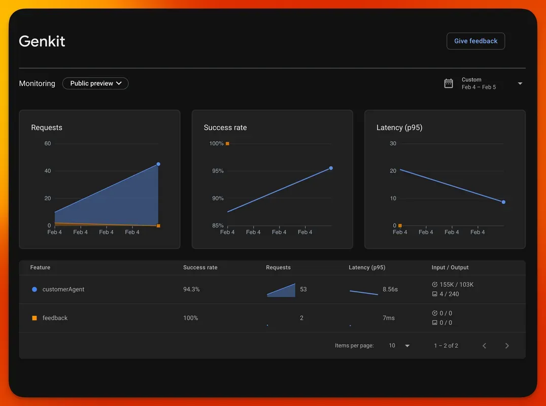 Genkit monitoring dashboard
