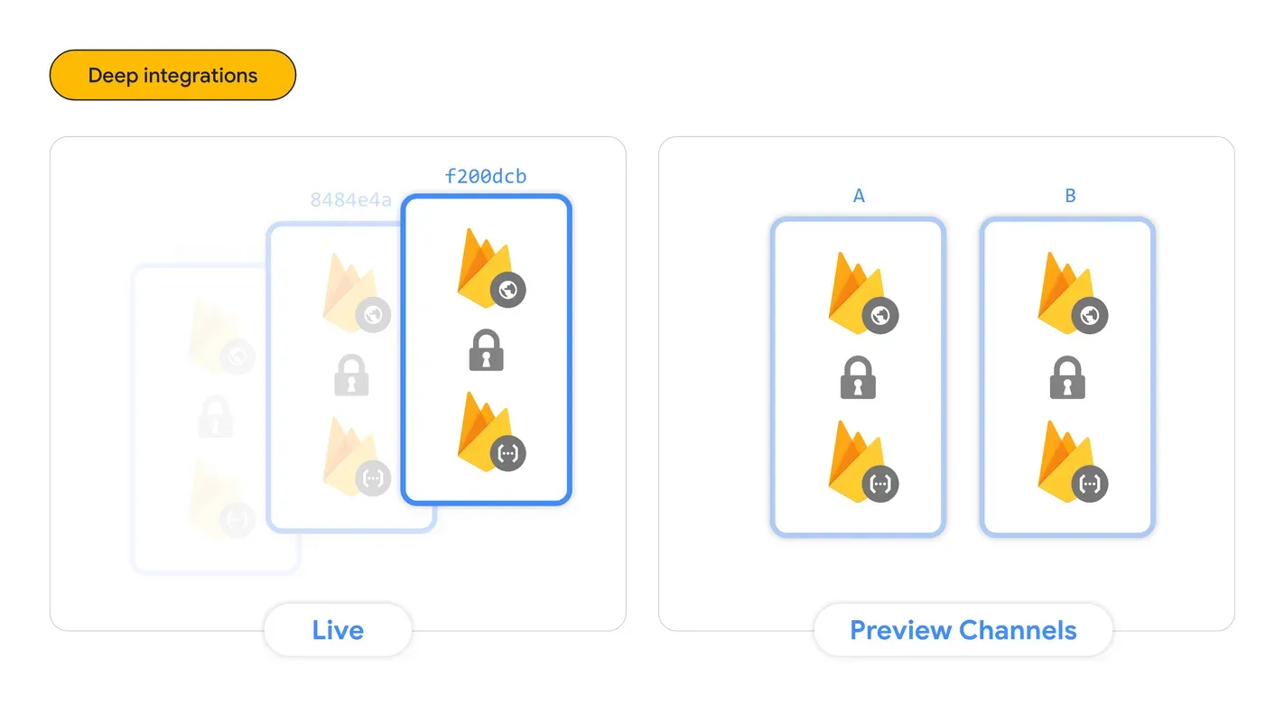 Use dynamic preview channels to view changes to your web application that require backend changes—without affecting other environments