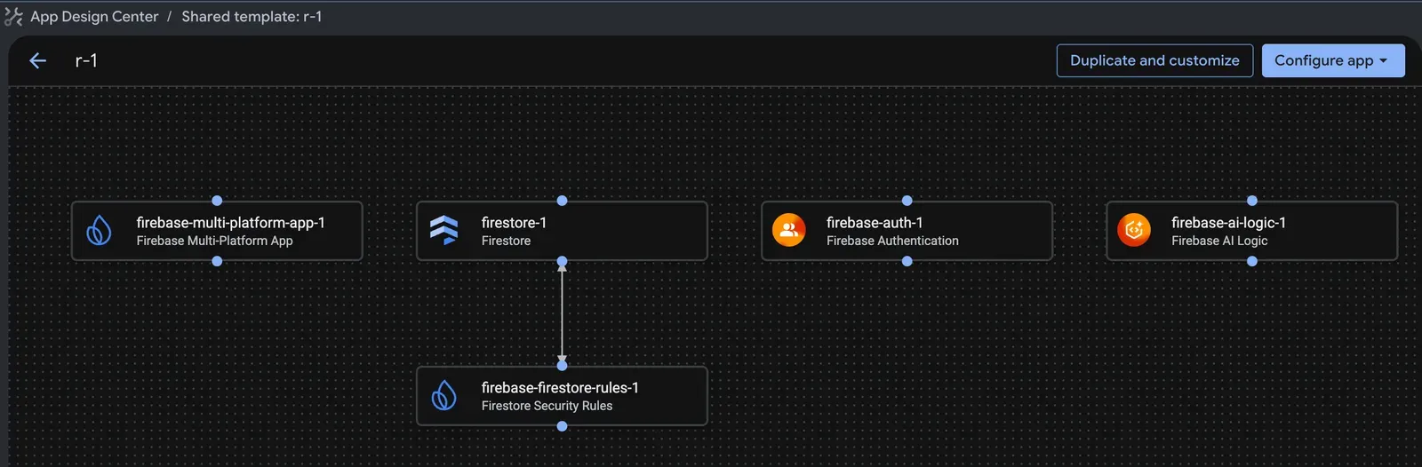 Use the new Firebase Full-Stack App Essentials Template for the Application Design Center to accelerate your setup