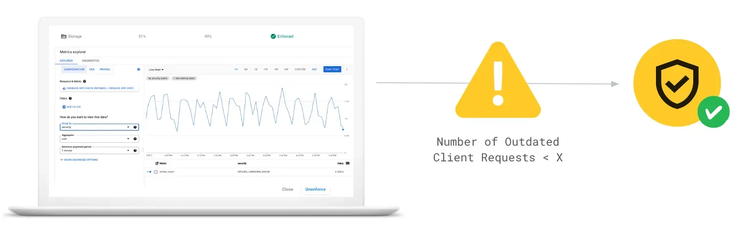 A diagram showing a laptop to the left point towards a caution sign labelled with "Number of Outdated Client Requests < X" that secure shield icon.