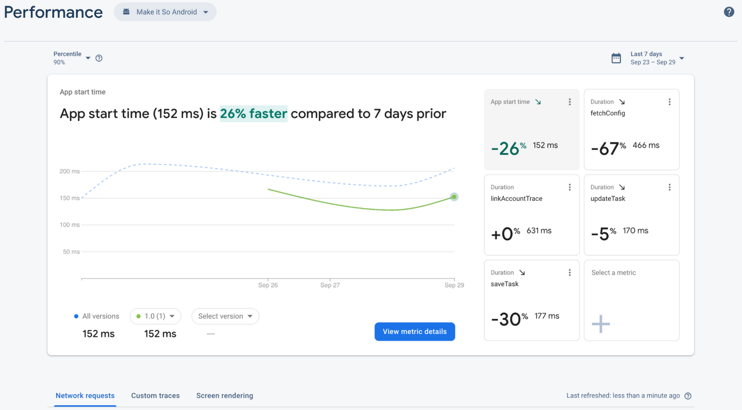 Fig. 1: Performance dashboard