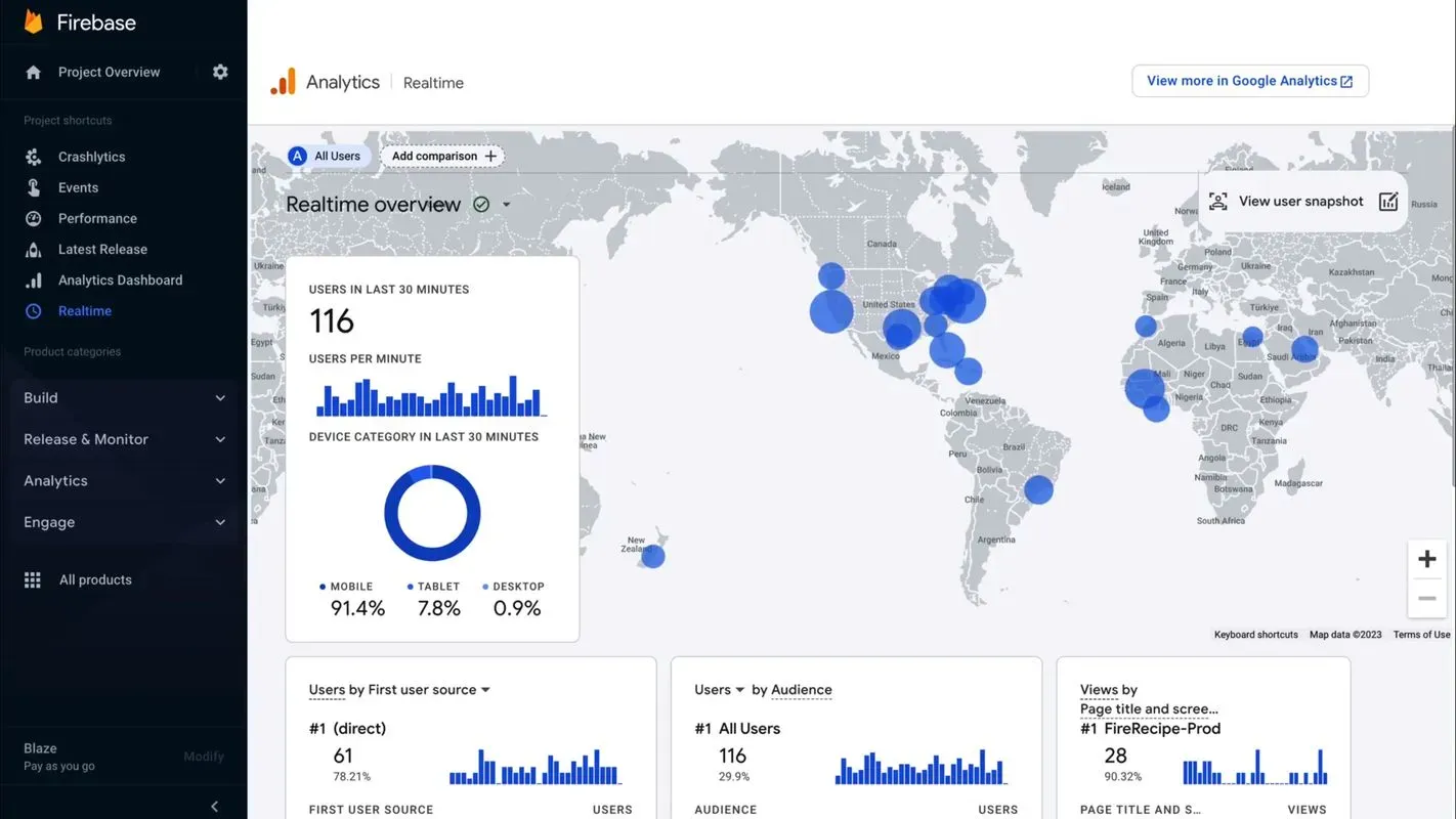 Users interacting with your app in the Analytics Realtime view