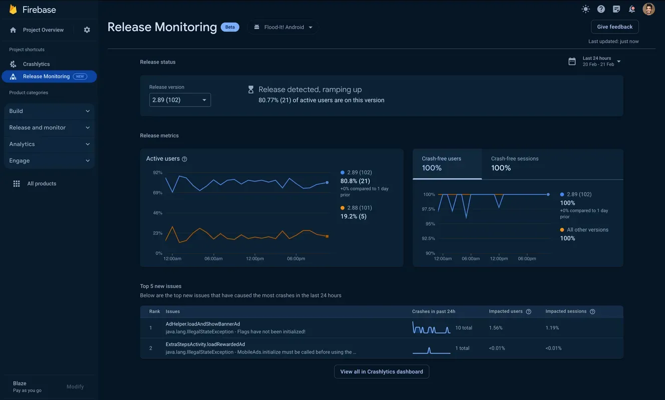 A screenshot of the Firebase console showing the "Release Monitoring" dashboard