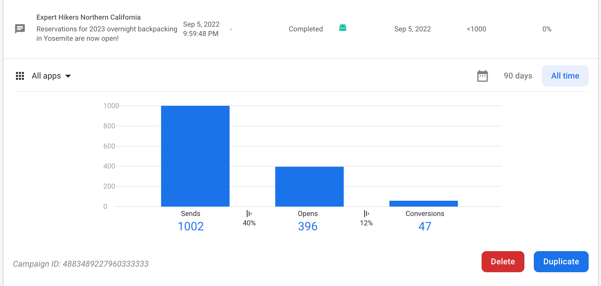 View the FCM dashboard in Firebase console for sends, opens, and conversions.