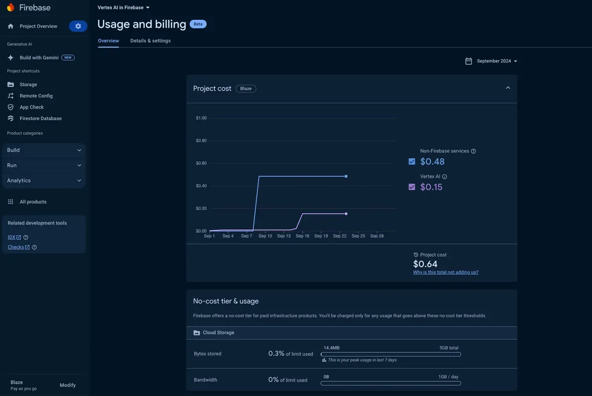 A screenshot of the Firebase console showing the usage and billing details for a project, including a breakdown of costs for different services and a graph of project cost over time.