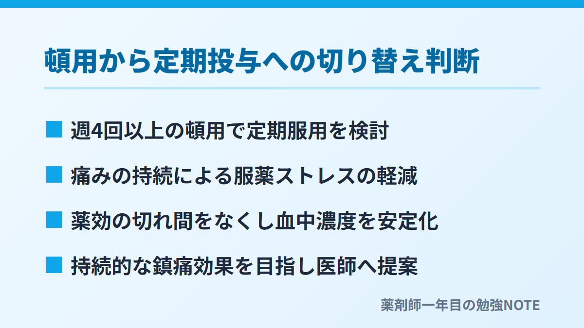 頓用から定期投与への切り替え判断