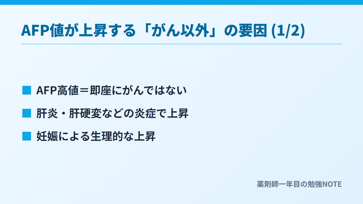 AFP値が上昇する「がん以外」の要因 (1/2)
