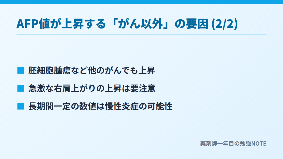 AFP値が上昇する「がん以外」の要因 (2/2)