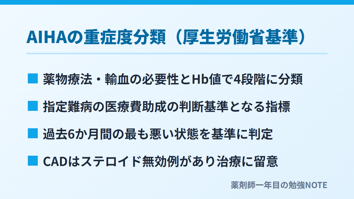 AIHAの重症度分類（厚生労働省基準）