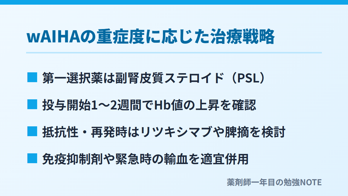 wAIHAの重症度に応じた治療戦略