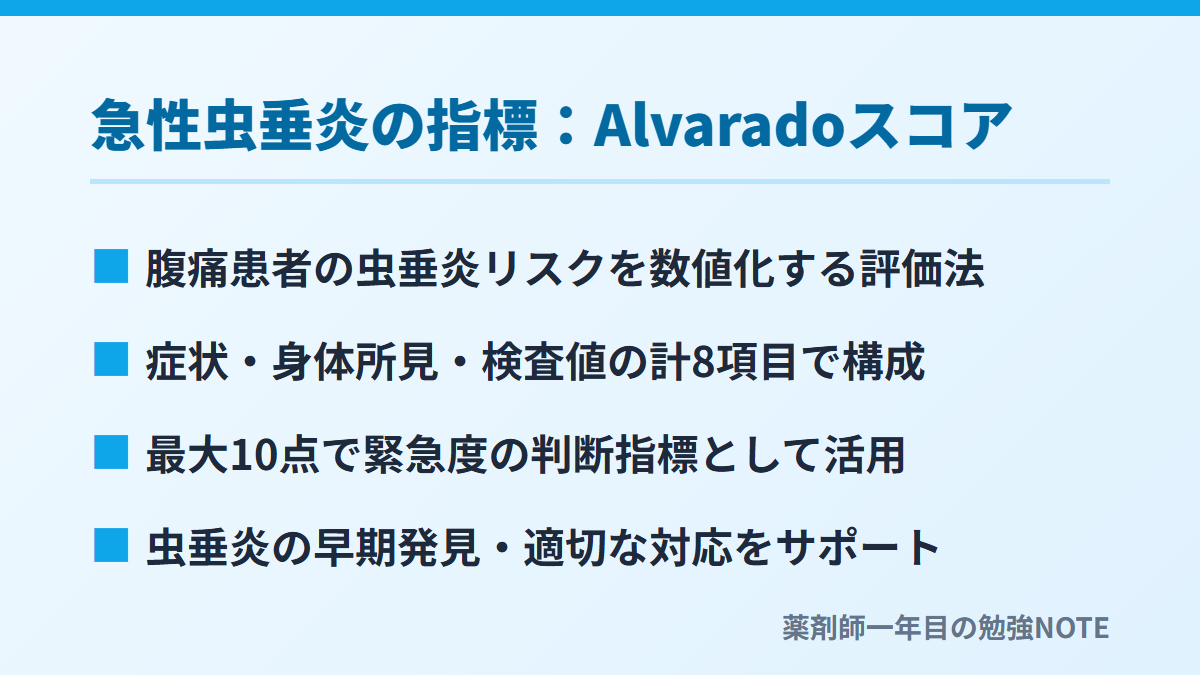 急性虫垂炎の指標：Alvaradoスコア
