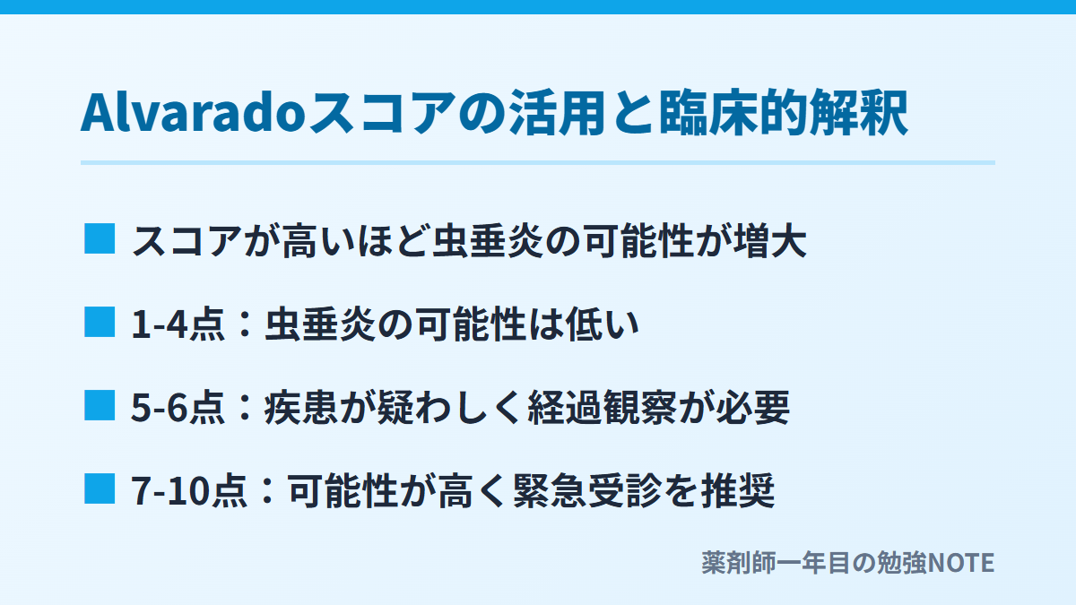 Alvaradoスコアの活用と臨床的解釈