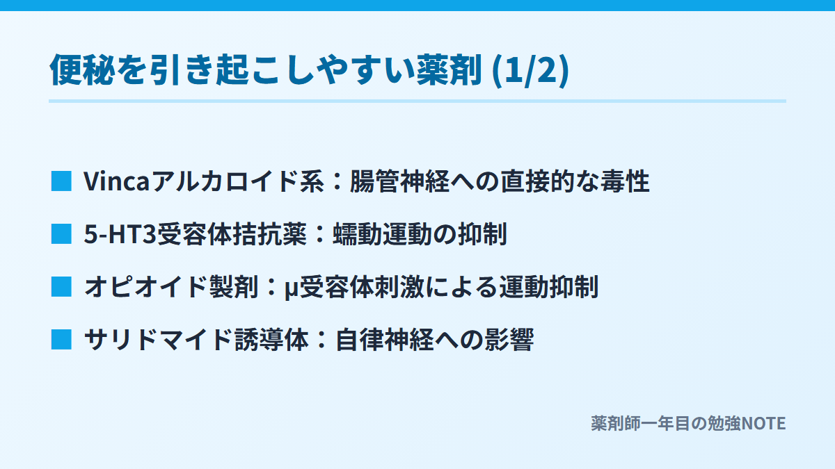 便秘を引き起こしやすい薬剤 (1/2)