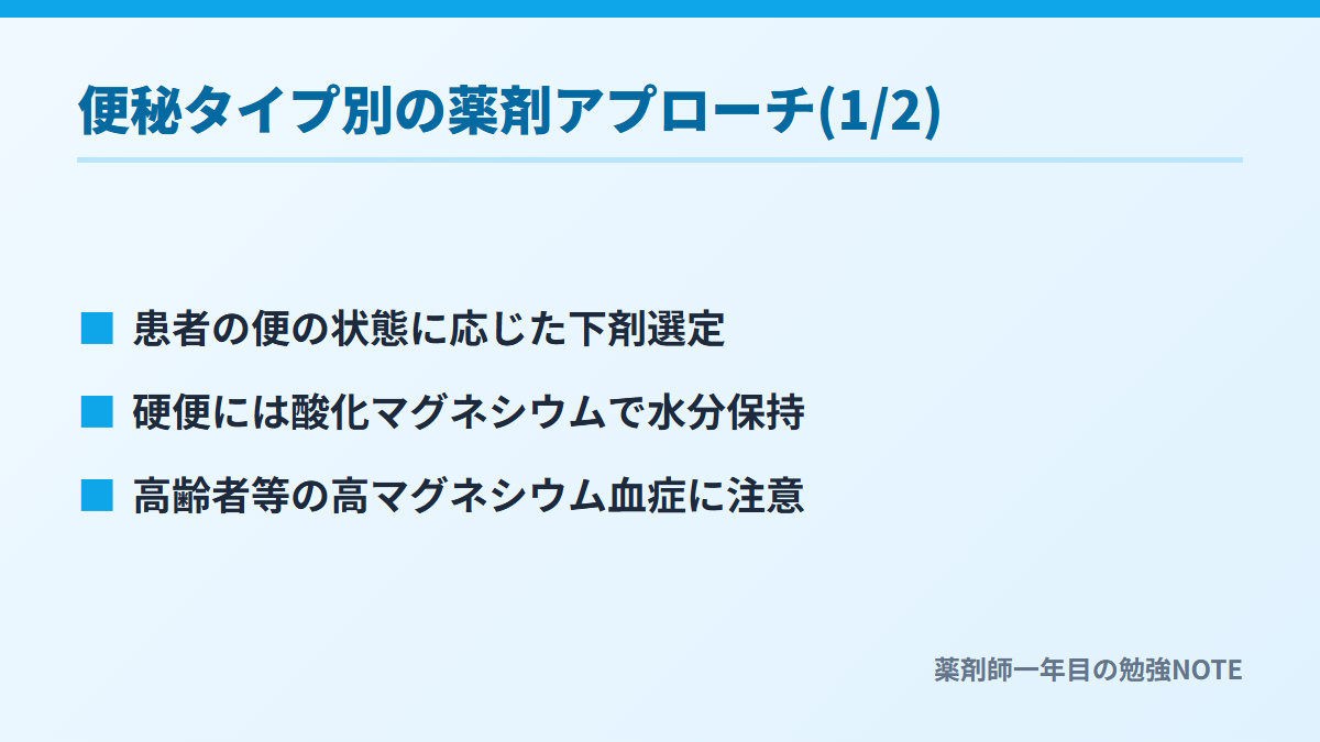 便秘タイプ別の薬剤アプローチ(1/2)