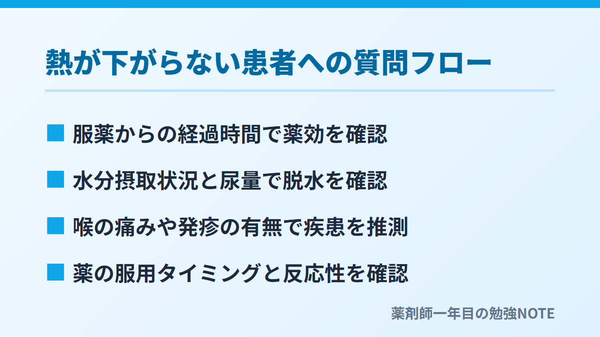 熱が下がらない患者への質問フロー