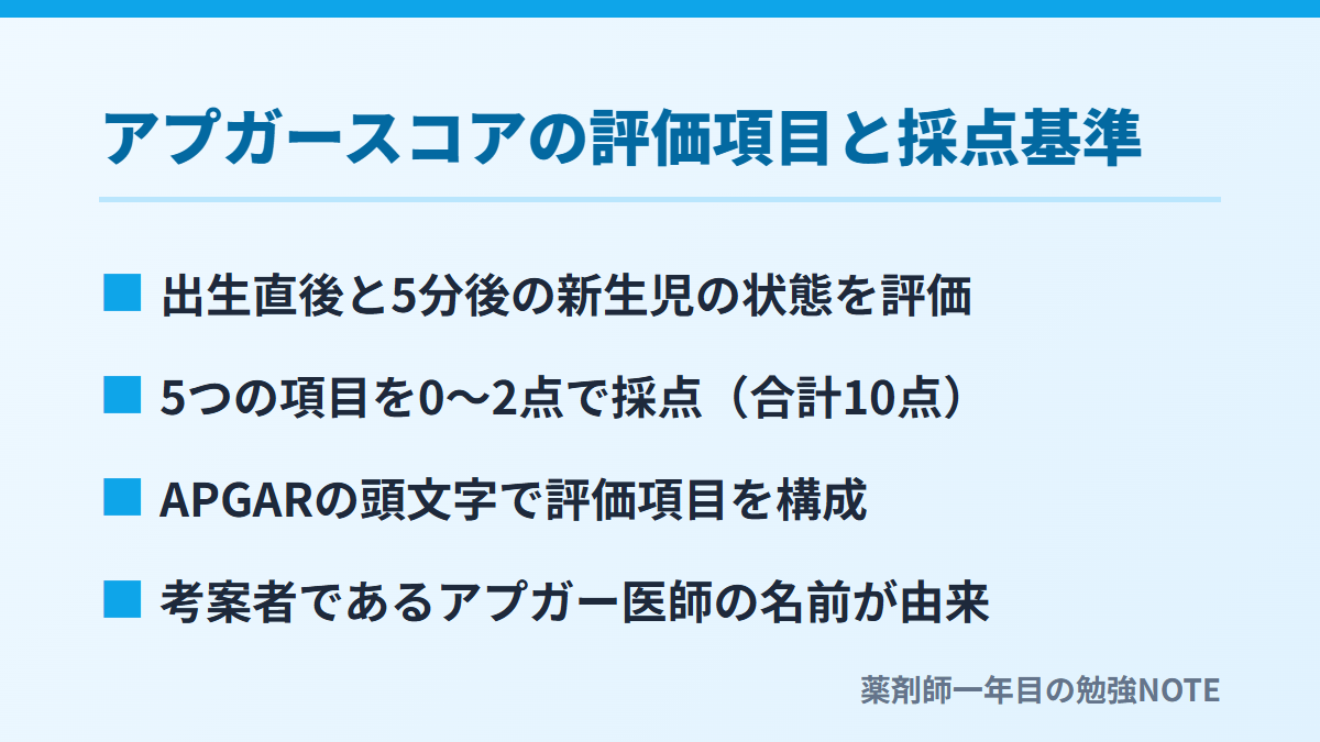 アプガースコアの評価項目と採点基準