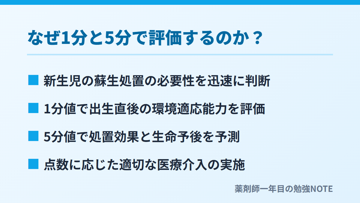 なぜ1分と5分で評価するのか？