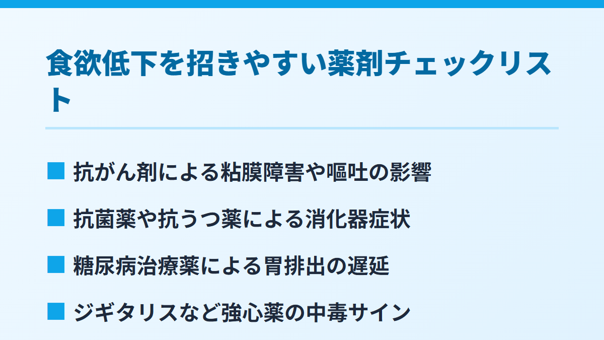 食欲低下を招きやすい薬剤チェックリスト