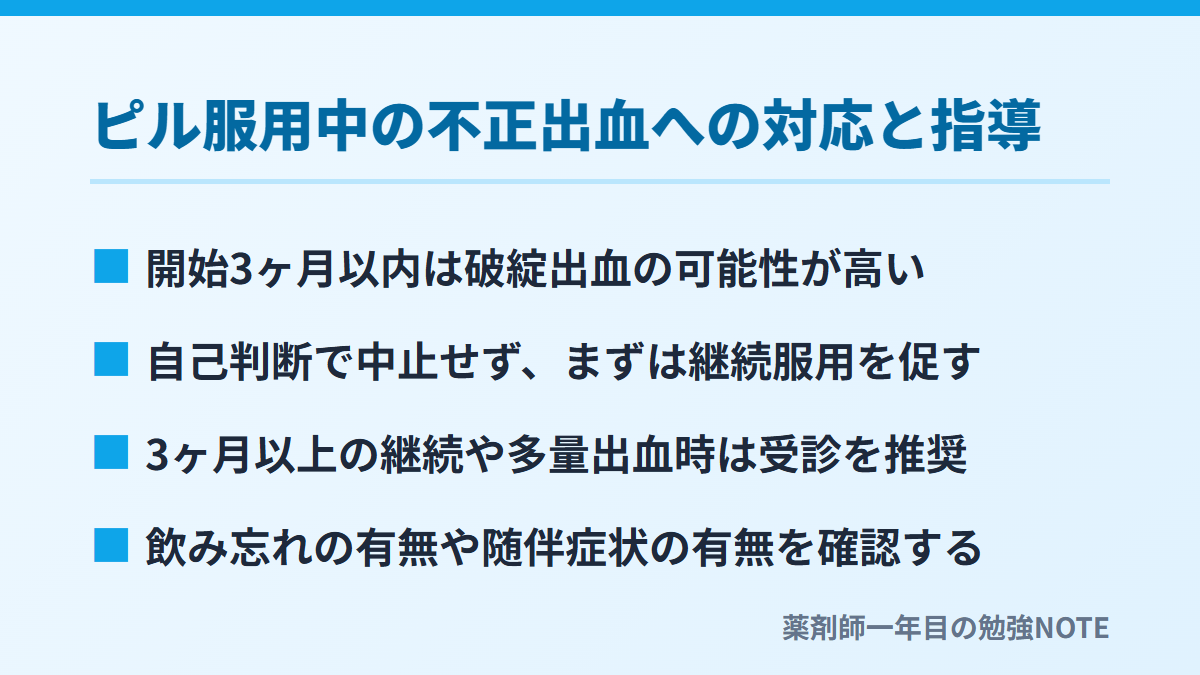 ピル服用中の不正出血への対応と指導