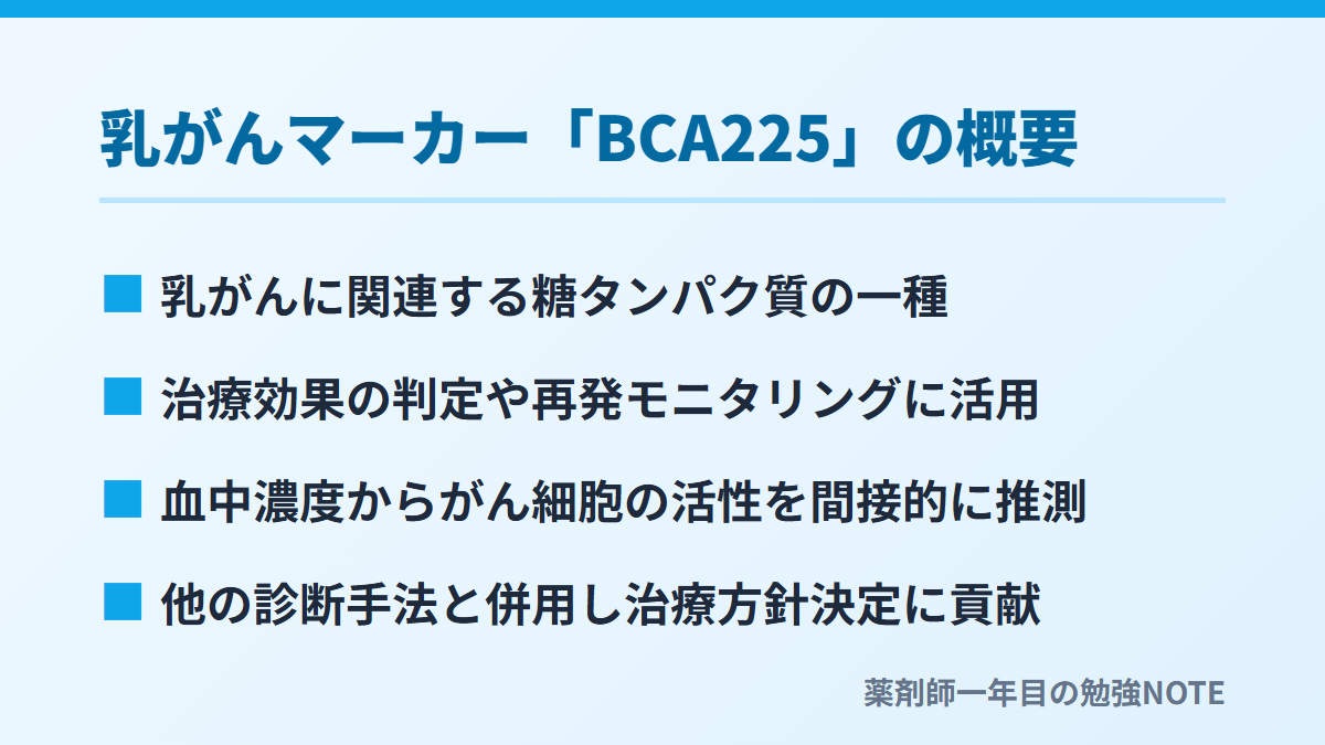 乳がんマーカー「BCA225」の概要