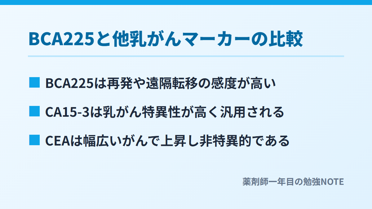 BCA225と他乳がんマーカーの比較