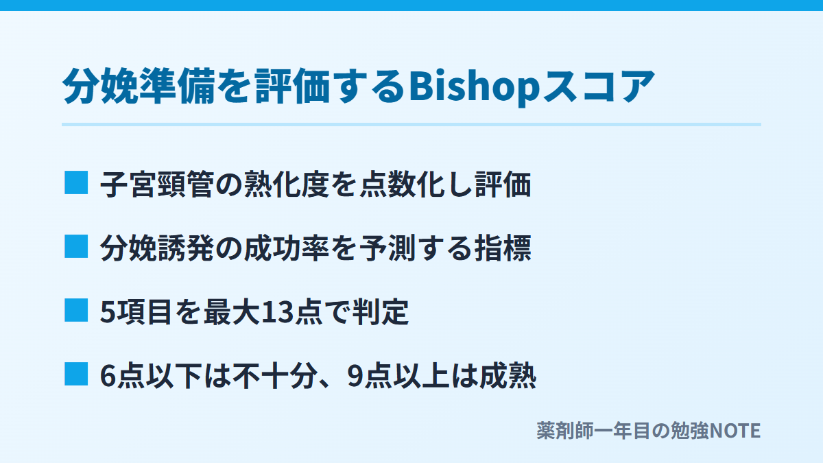 分娩準備を評価するBishopスコア