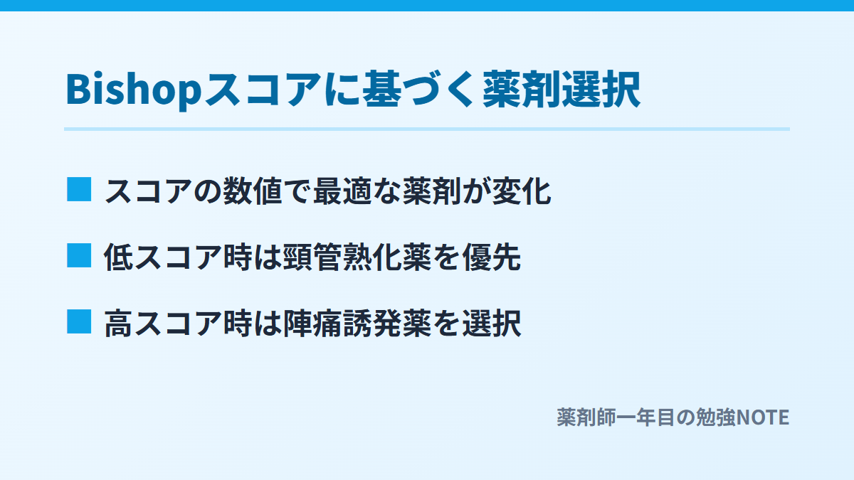 Bishopスコアに基づく薬剤選択