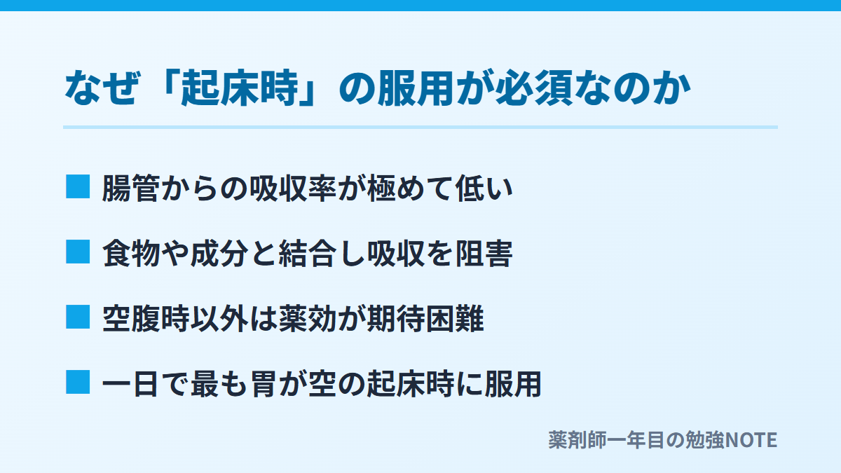 なぜ「起床時」の服用が必須なのか