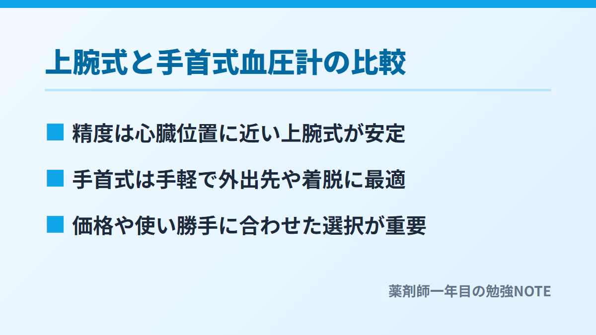 上腕式と手首式血圧計の比較