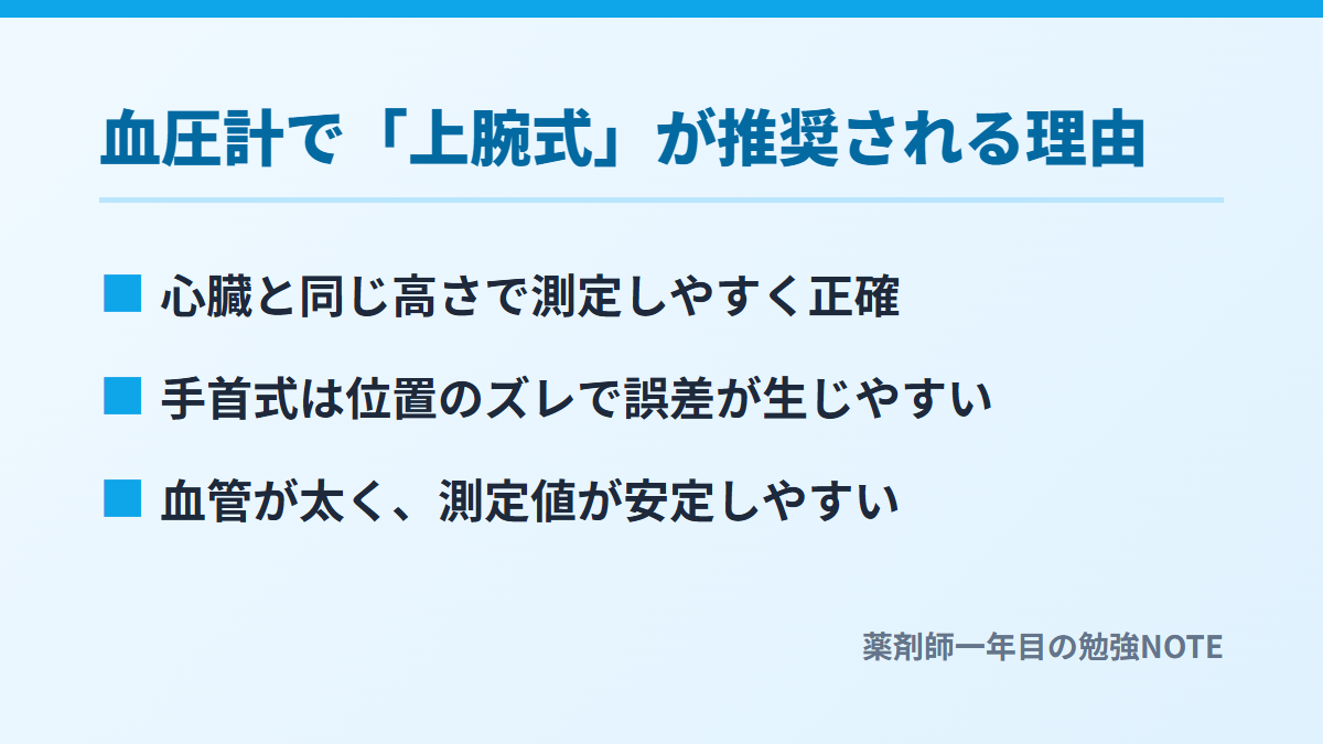 血圧計で「上腕式」が推奨される理由