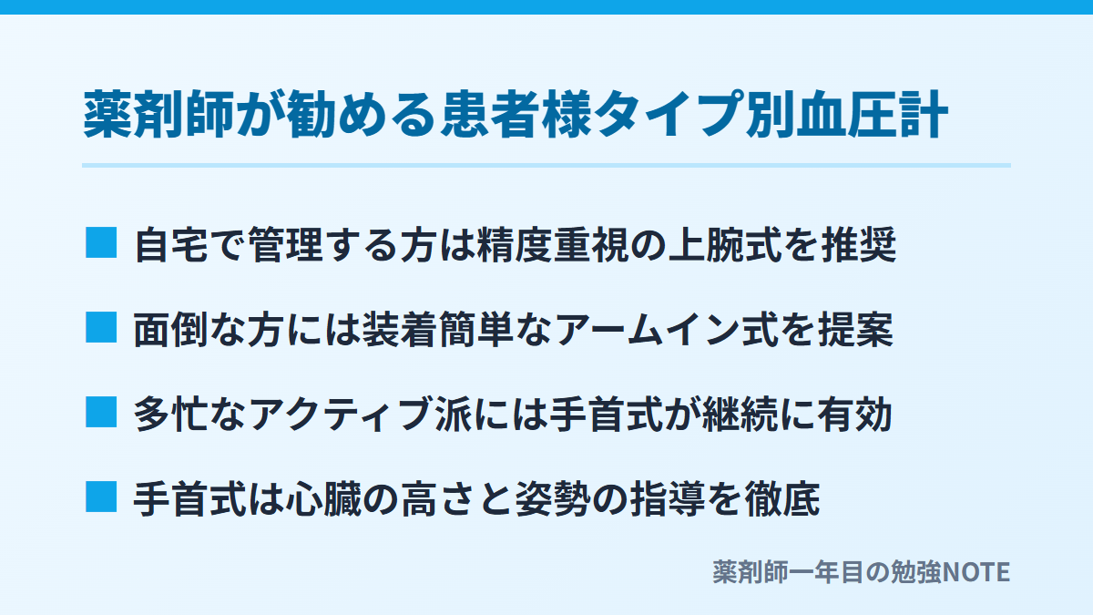 薬剤師が勧める患者様タイプ別血圧計