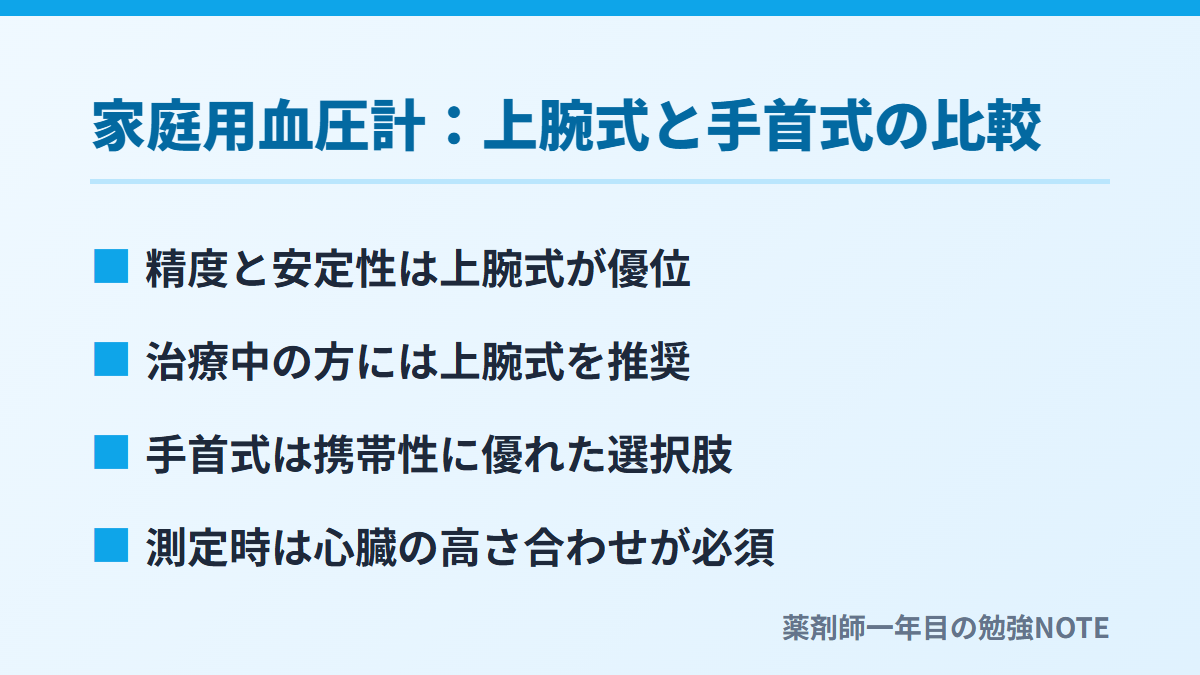 家庭用血圧計：上腕式と手首式の比較