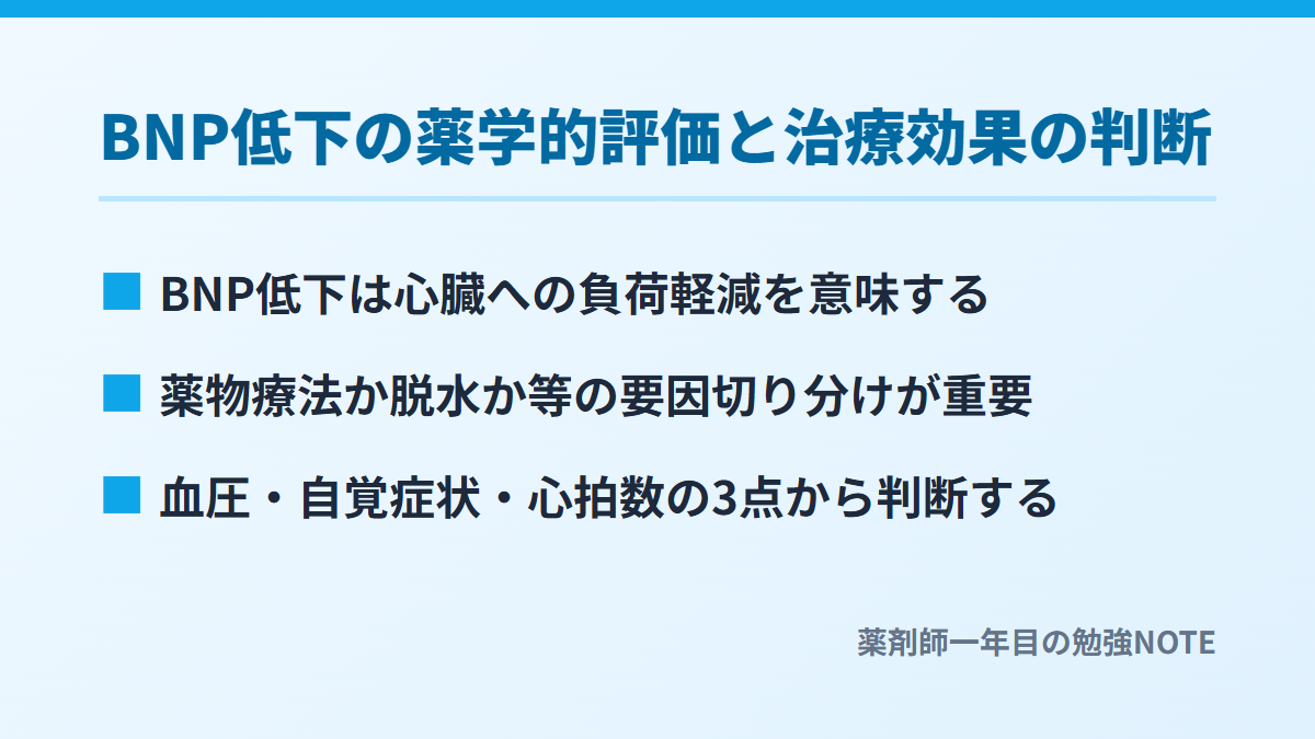 BNP低下の薬学的評価と治療効果の判断