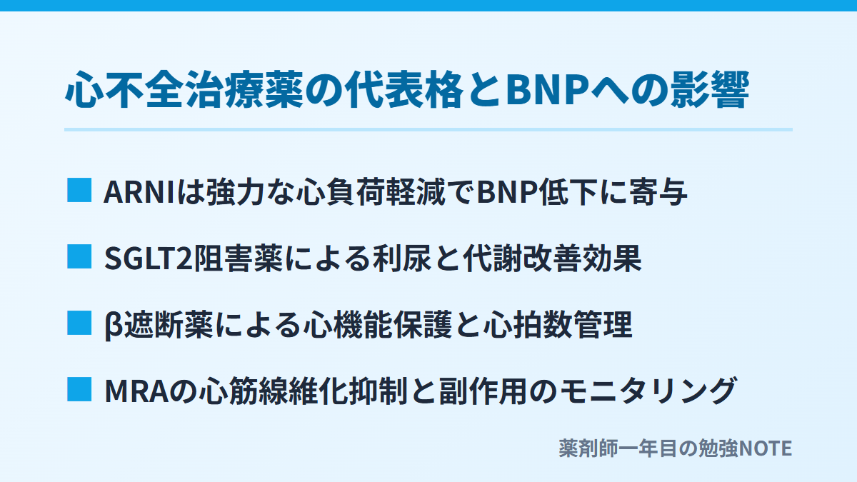 心不全治療薬の代表格とBNPへの影響
