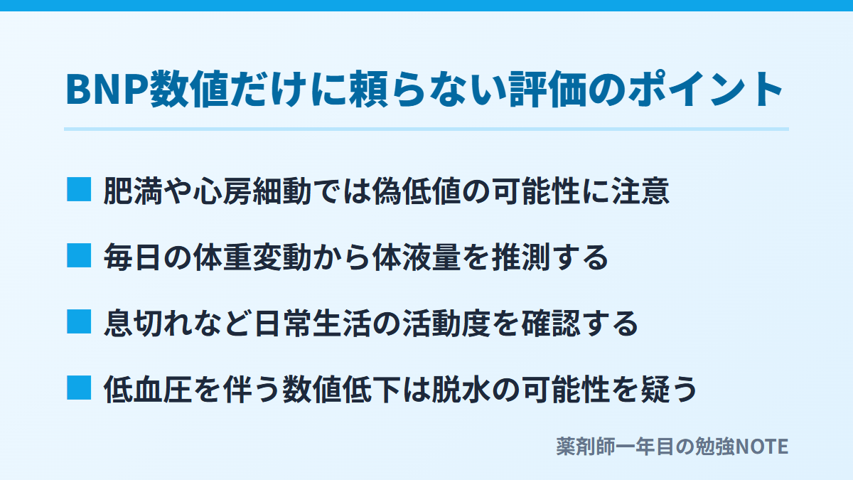BNP数値だけに頼らない評価のポイント