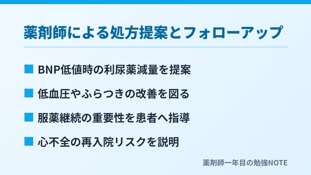 薬剤師による処方提案とフォローアップ