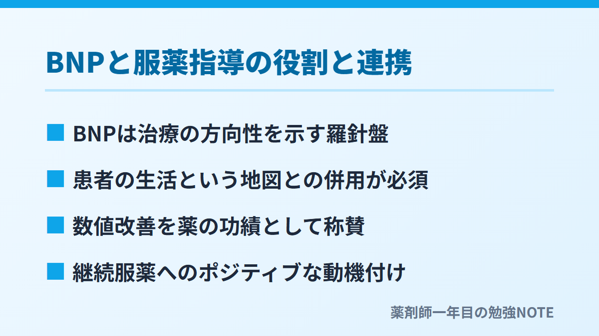 BNPと服薬指導の役割と連携