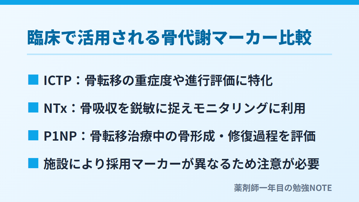 臨床で活用される骨代謝マーカー比較