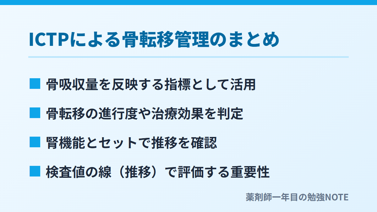 ICTPによる骨転移管理のまとめ
