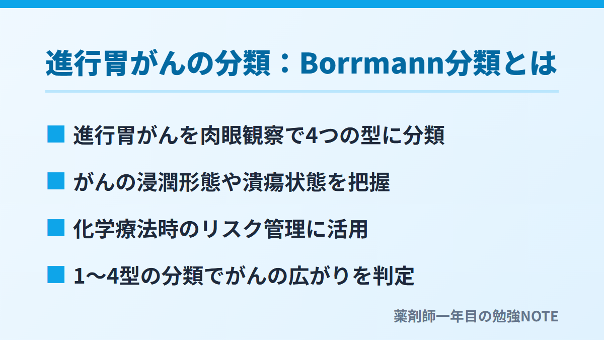 進行胃がんの分類：Borrmann分類とは