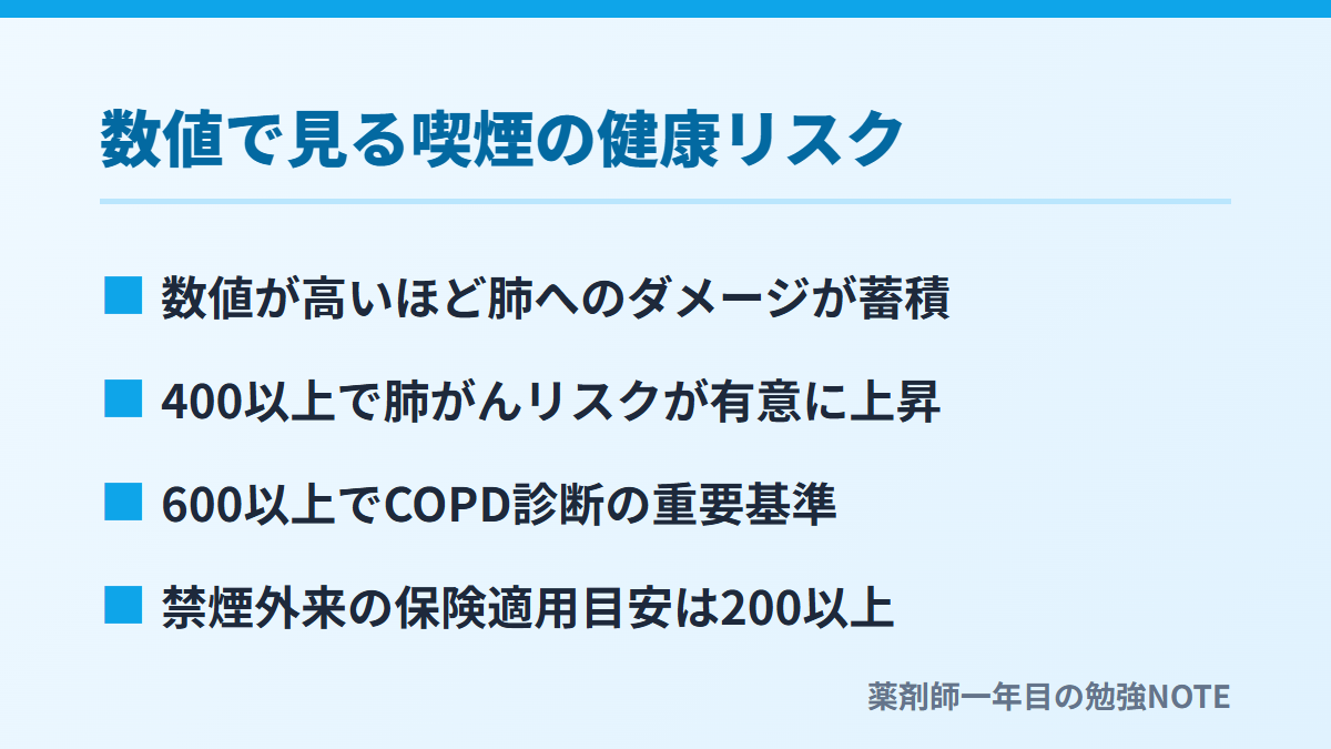 数値で見る喫煙の健康リスク